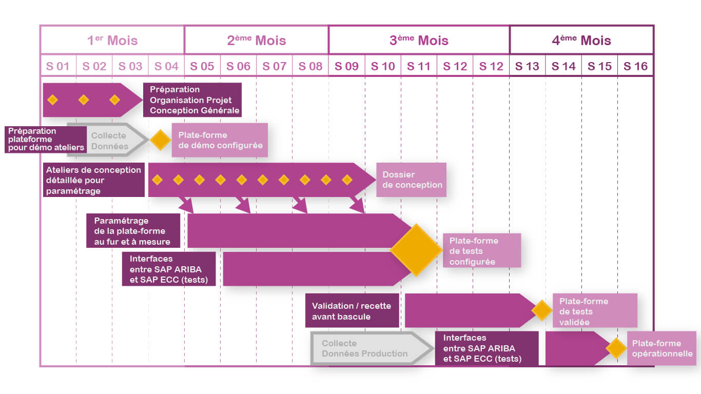 https://www.digital-achat.com/wp-content/uploads/2020/02/Solution-pour-les-ETI-planning.jpg