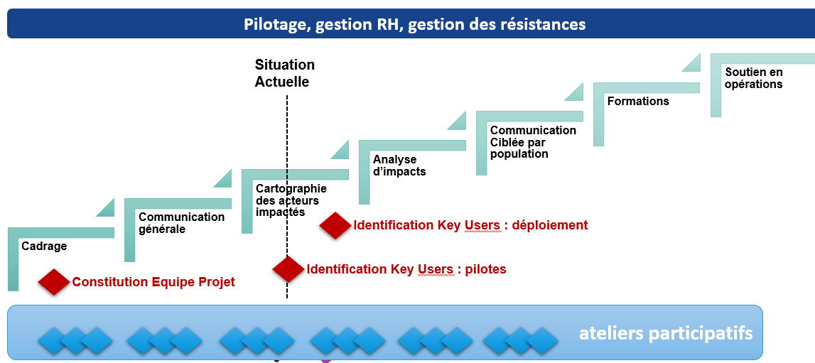 https://www.digital-achat.com/wp-content/uploads/2020/03/Conduite-du-changement.png