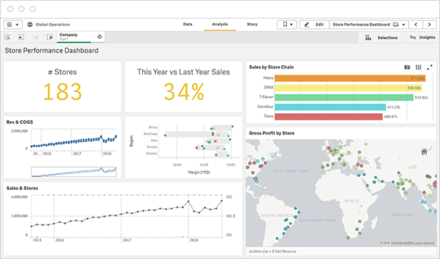 Qlik, analyse décisionnelle