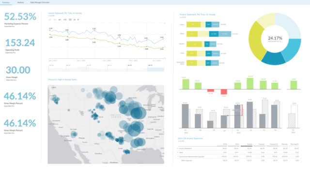 https://www.digital-achat.com/wp-content/uploads/2020/03/SAP-analytic-cloud-640x359.png