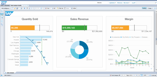 SAP business object, analyse décisionnelle