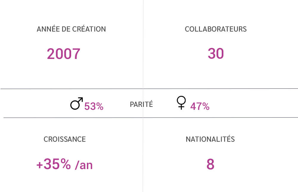 acxias, consultants sap ariba, digitalisation des achats