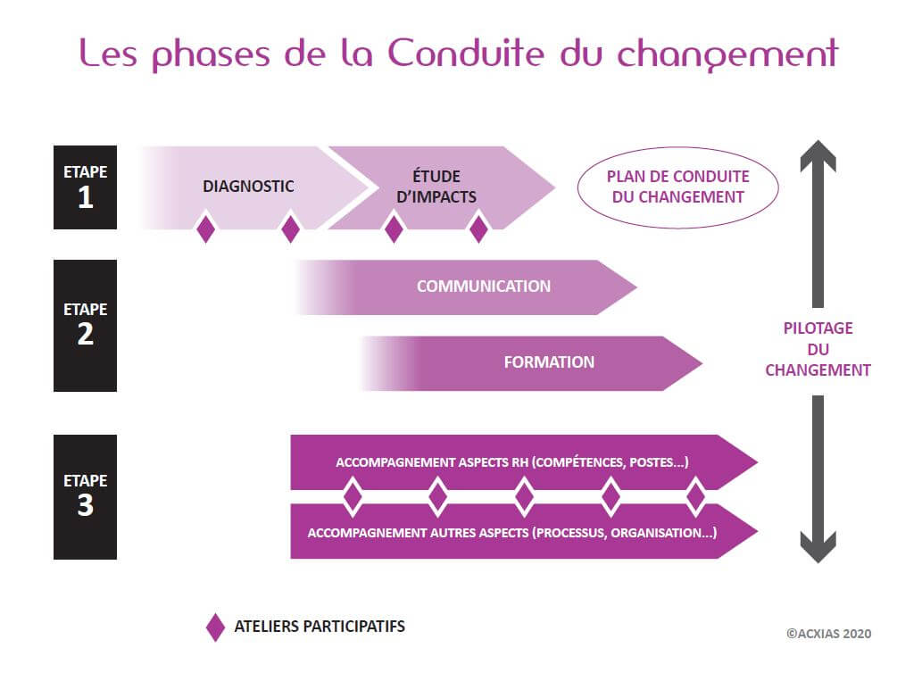 https://www.digital-achat.com/wp-content/uploads/2021/03/Schema-phases-de-la-CdC-19-11.jpg