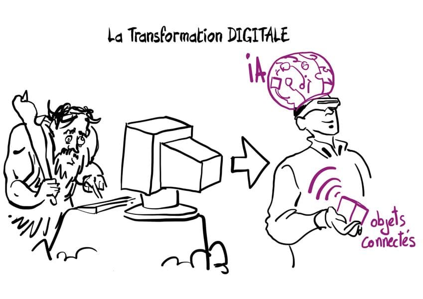 Transformation-digitale-rpa-automatise-ia-acxias-